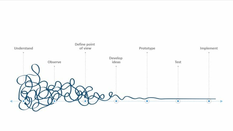 Design Thinking: Problem Solving with a Difference