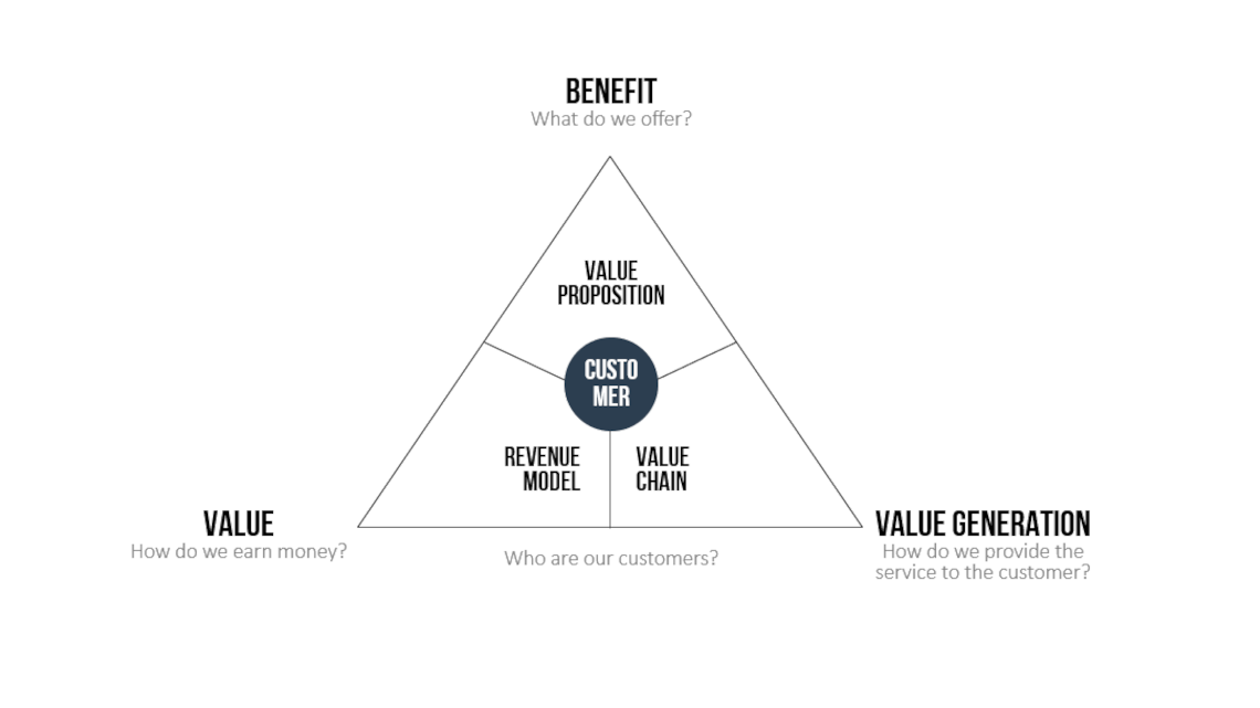 Business Model Canvas PowerPoint