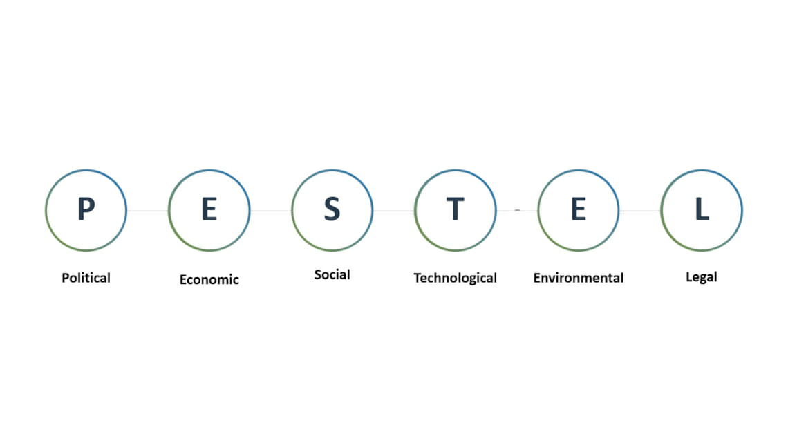 PESTEL analysis with PowerPoint