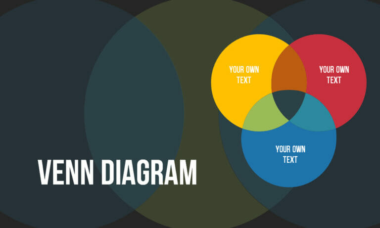 Create Venn Diagrams in PowerPoint: 4 Types