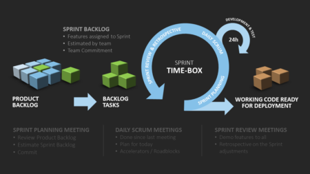 agile project management powerpoint template