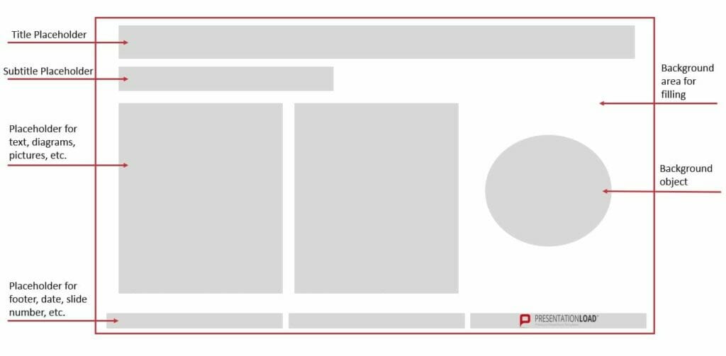 PowerPoint Layout design elements